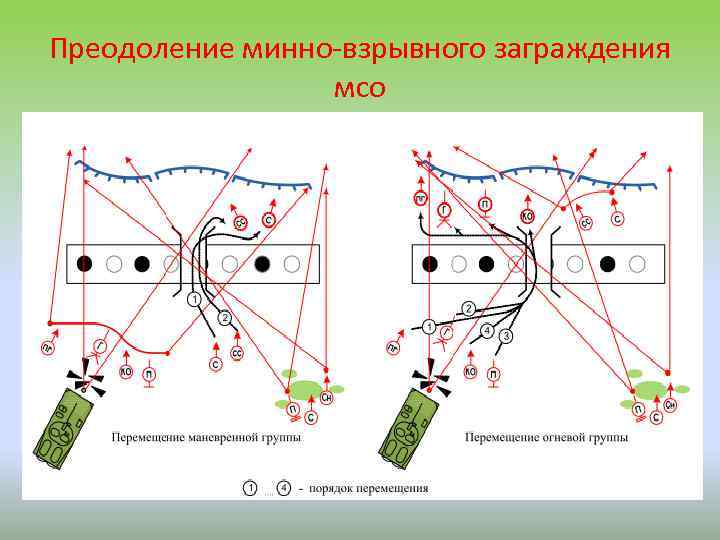 Преодоление минно-взрывного заграждения мсо 