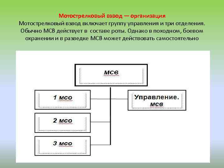 Мотострелковый взвод является