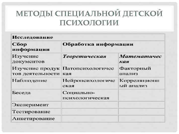 МЕТОДЫ СПЕЦИАЛЬНОЙ ДЕТСКОЙ ПСИХОЛОГИИ 