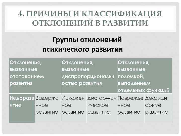 4. ПРИЧИНЫ И КЛАССИФИКАЦИЯ ОТКЛОНЕНИЙ В РАЗВИТИИ Группы отклонений психического развития Отклонения, вызванные отставанием