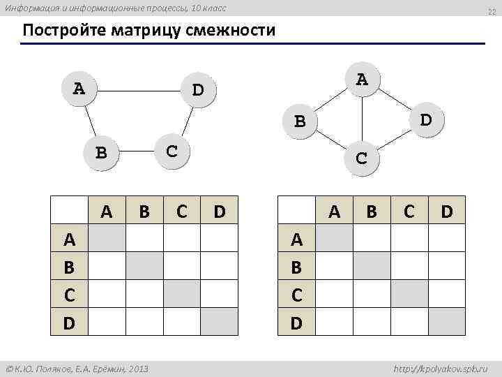 Сведения в графах. Таблица смежности. Графы таблица смежности. Взвешенная матрица смежности. Матрица смежности взвешенного графа.