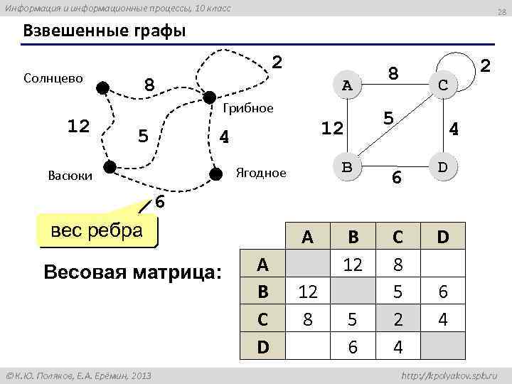 Сведения в графах