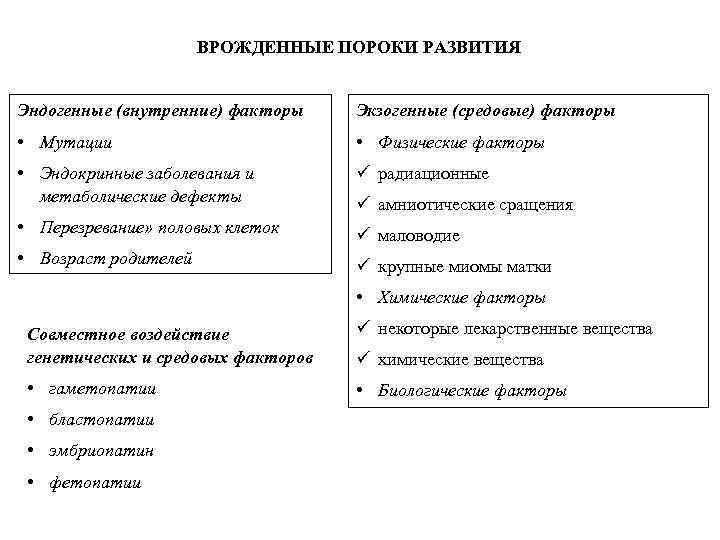 ВРОЖДЕННЫЕ ПОРОКИ РАЗВИТИЯ Эндогенные (внутренние) факторы Экзогенные (средовые) факторы • Мутации • Физические факторы