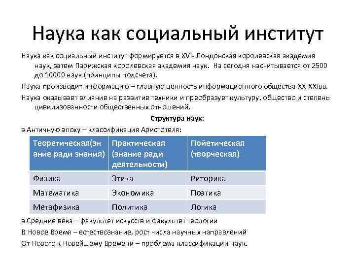 План по теме наука как социальный институт