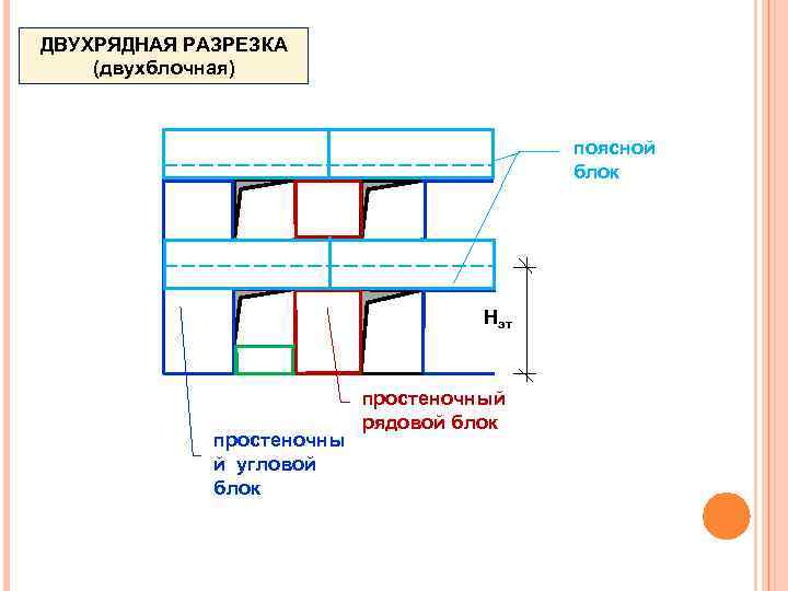 ДВУХРЯДНАЯ РАЗРЕЗКА (двухблочная) поясной блок Нэт простеночны й угловой блок простеночный рядовой блок 