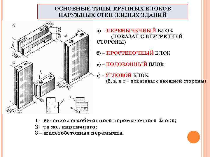 ОСНОВНЫЕ ТИПЫ КРУПНЫХ БЛОКОВ НАРУЖНЫХ СТЕН ЖИЛЫХ ЗДАНИЙ а) – ПЕРЕМЫЧЕЧНЫЙ БЛОК (ПОКАЗАН С