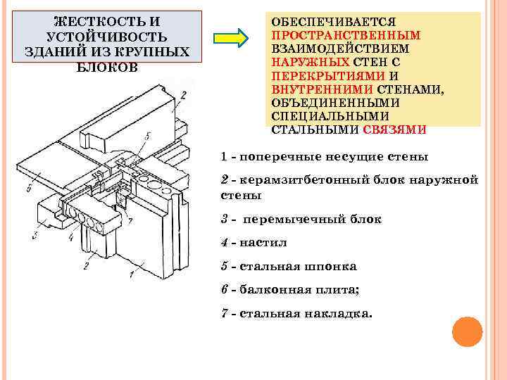 ЖЕСТКОСТЬ И УСТОЙЧИВОСТЬ ЗДАНИЙ ИЗ КРУПНЫХ БЛОКОВ ОБЕСПЕЧИВАЕТСЯ ПРОСТРАНСТВЕННЫМ ВЗАИМОДЕЙСТВИЕМ НАРУЖНЫХ СТЕН С ПЕРЕКРЫТИЯМИ