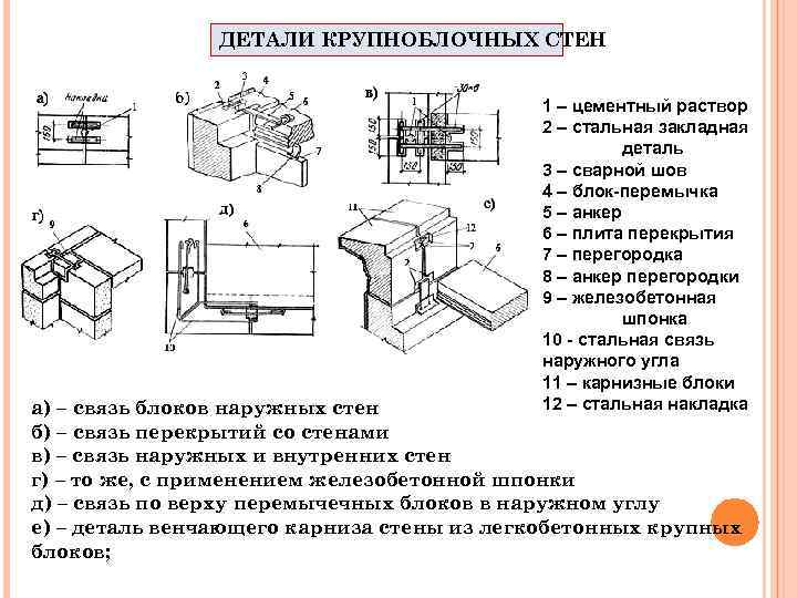 ДЕТАЛИ КРУПНОБЛОЧНЫХ СТЕН 1 – цементный раствор 2 – стальная закладная деталь 3 –