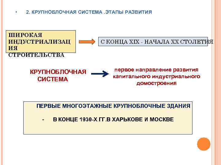 Широкое развитие. Периоды индустриального домостроения. Основные этапы развития капитального строительства в. Индустриальность конструкции. Крупноблочная система в педагогике это.