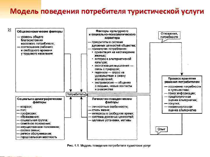 Федеральный проект совершенствование управления в сфере туризма