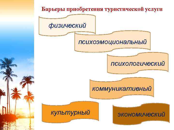 Барьеры приобретения туристической услуги физический психоэмоциональный психологический коммуникативный культурный экономический 