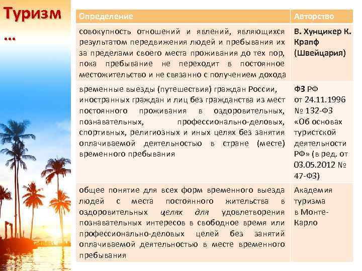 Туризм … Определение Авторство совокупность отношений и явлений, являющихся В. Хунцикер К. результатом передвижения