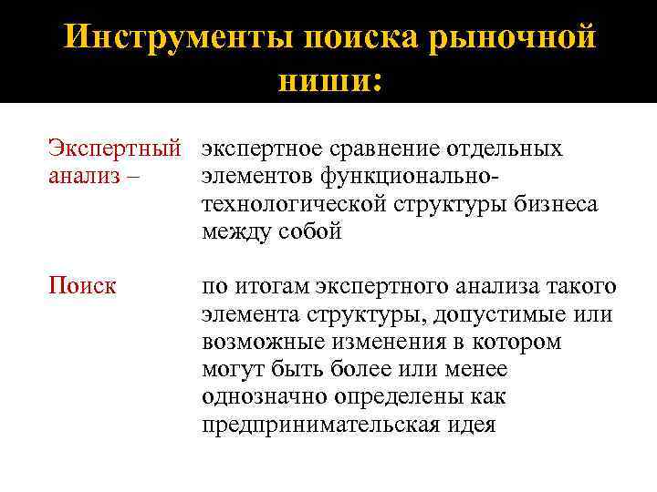 Инструменты поиска рыночной ниши: Экспертный экспертное сравнение отдельных анализ – элементов функциональнотехнологической структуры бизнеса