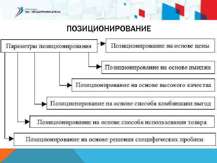 ПОЗИЦИОНИРОВАНИЕ 