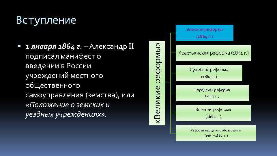 Вступление «Великие реформы» 1 января 1864 г. – Александр II подписал манифест о введении