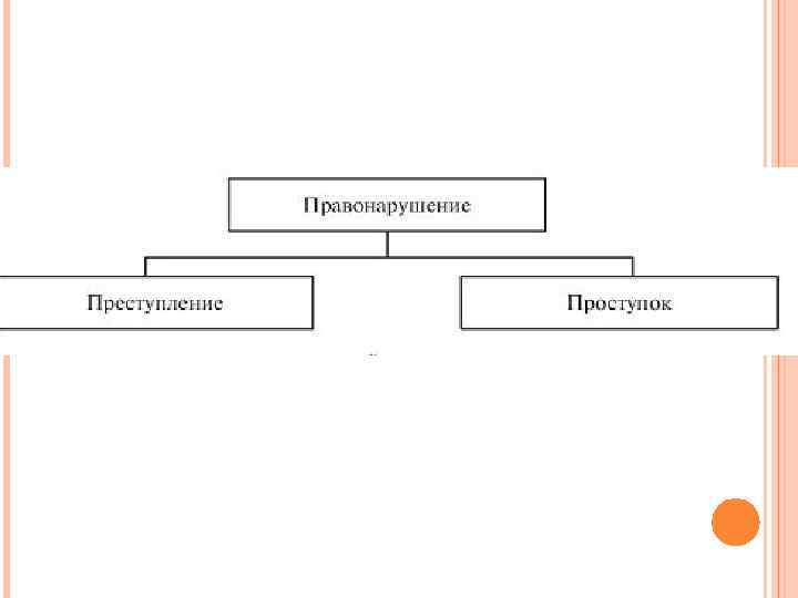 Заполните схему признаки правонарушения