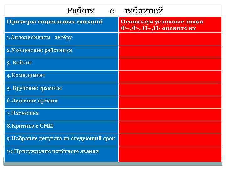 Работа с таблицей Примеры социальных санкций 1. Аплодисменты актёру 2. Увольнение работника 3. Бойкот