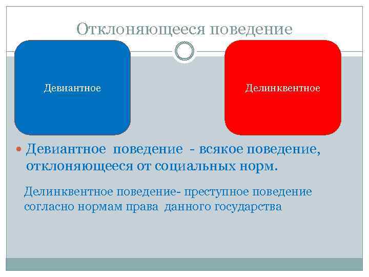 Отклонение поведения