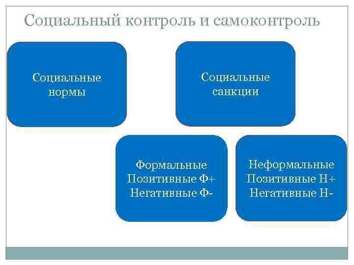 Социальные нормы и социальный контроль