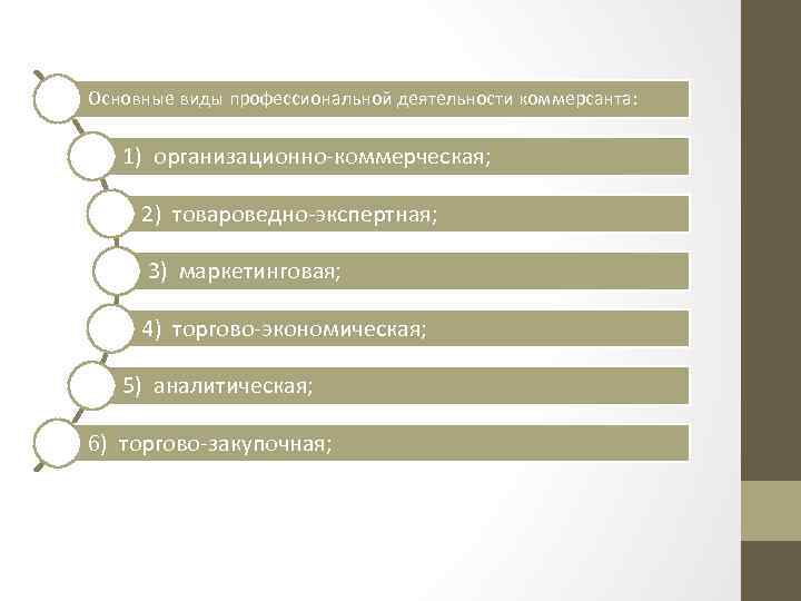 Основные виды профессиональной деятельности коммерсанта: 1) организационно-коммерческая; 2) товароведно-экспертная; 3) маркетинговая; 4) торгово-экономическая; 5)