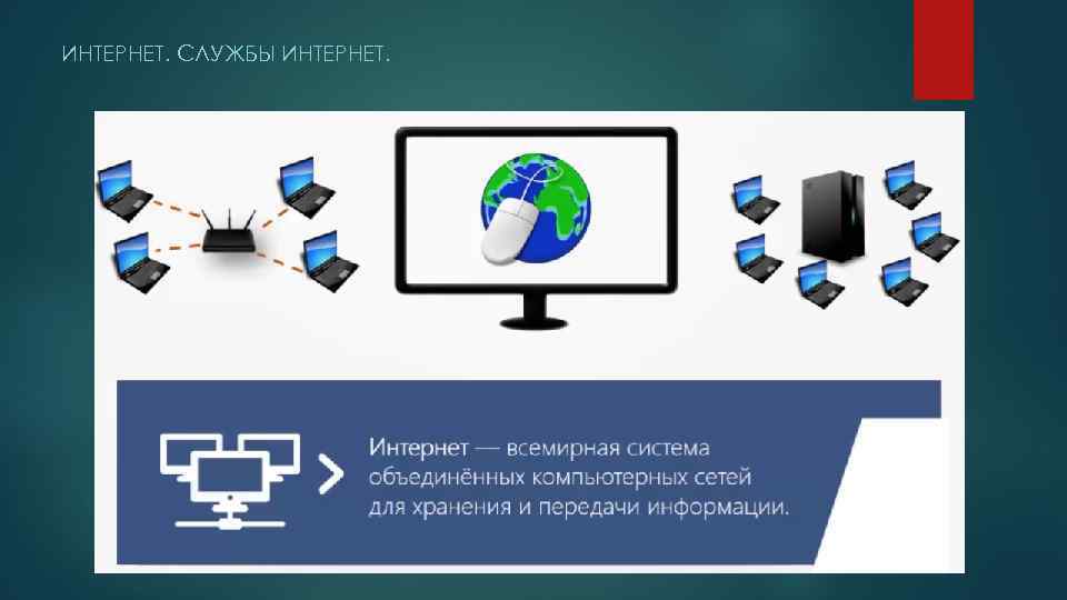 ИНТЕРНЕТ. СЛУЖБЫ ИНТЕРНЕТ. 