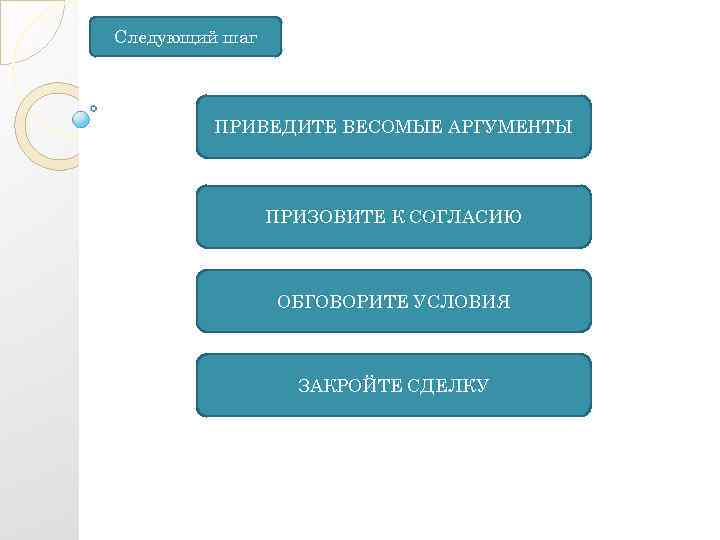 Следующий шаг ПРИВЕДИТЕ ВЕСОМЫЕ АРГУМЕНТЫ ПРИЗОВИТЕ К СОГЛАСИЮ ОБГОВОРИТЕ УСЛОВИЯ ЗАКРОЙТЕ СДЕЛКУ 