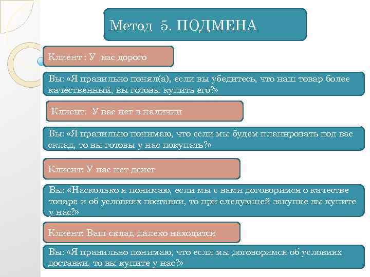 Метод 5. ПОДМЕНА Клиент : У вас дорого Вы: «Я правильно понял(а), если вы