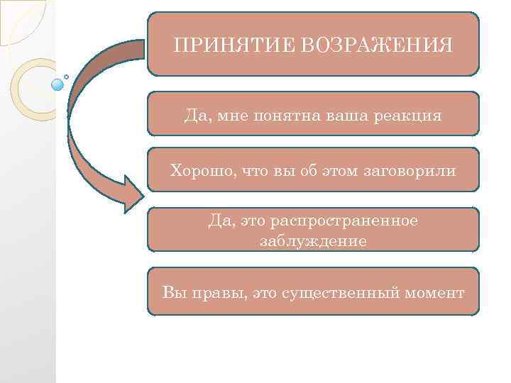 Презентация по работе с возражениями