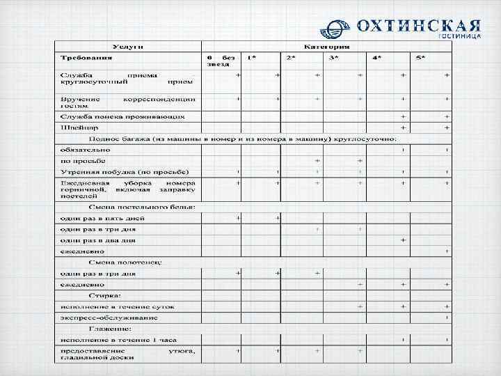 График работы горничных