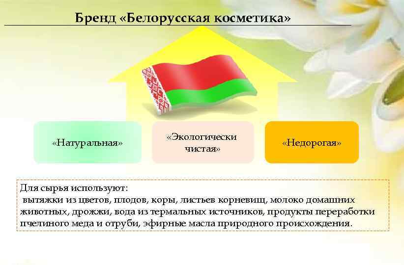 Бренд «Белорусская косметика» «Натуральная» «Экологически чистая» «Недорогая» Для сырья используют: вытяжки из цветов, плодов,