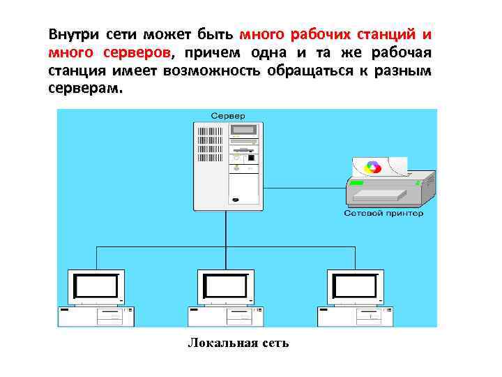 Внутри сети может быть много рабочих станций и много серверов, причем одна и та