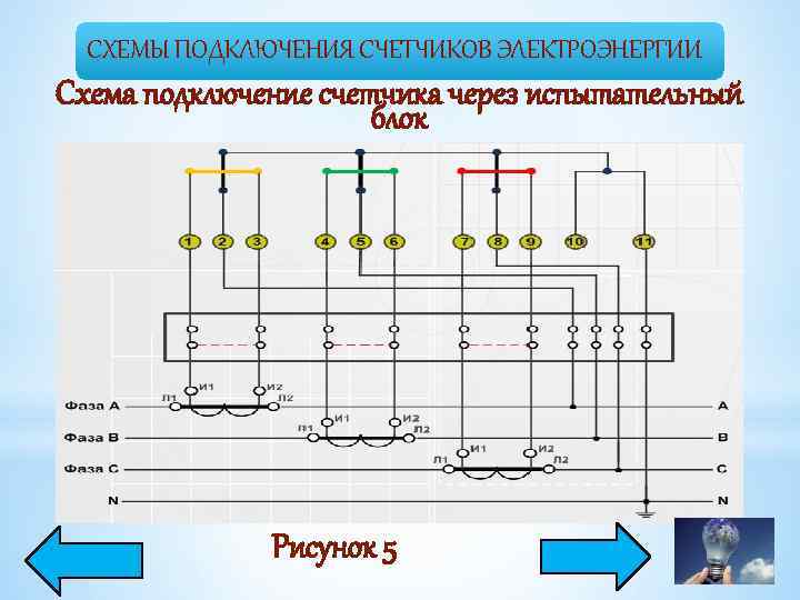 СХЕМЫ ПОДКЛЮЧЕНИЯ СЧЕТЧИКОВ ЭЛЕКТРОЭНЕРГИИ Схема подключение счетчика через испытательный блок Рисунок 5 