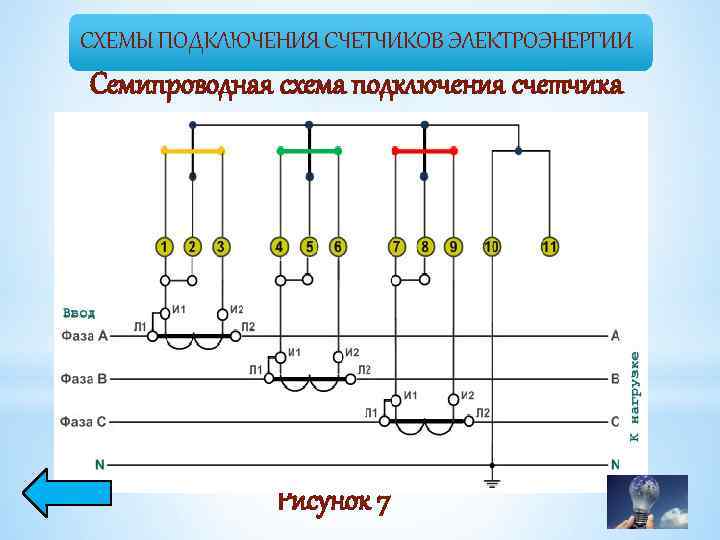 СХЕМЫ ПОДКЛЮЧЕНИЯ СЧЕТЧИКОВ ЭЛЕКТРОЭНЕРГИИ Семипроводная схема подключения счетчика Рисунок 7 