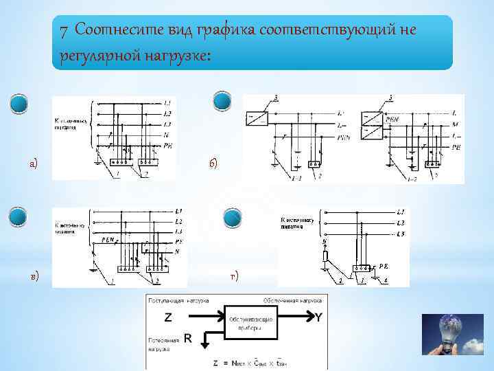 7 Соотнесите вид графика соответствующий не регулярной нагрузке: а) в) б) г) 