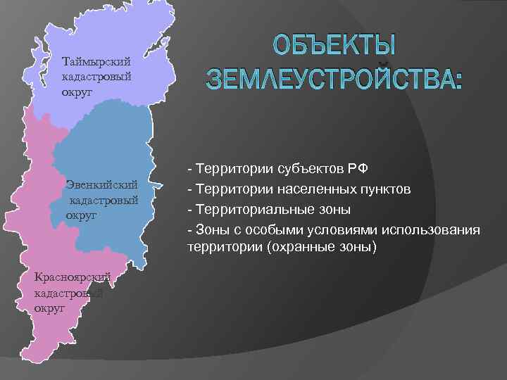 Таймырский кадастровый округ Эвенкийский кадастровый округ Красноярский кадастровый округ ОБЪЕКТЫ ЗЕМЛЕУСТРОЙСТВА: - Территории субъектов