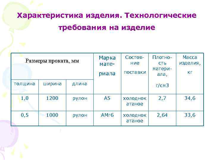 Характеристики изделия. Характеристика изделия. Параметры изделия. Технические характеристики изделия. Основные характеристики изделия.