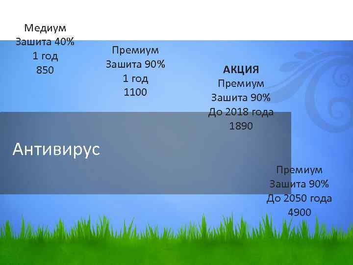 Медиум Зашита 40% 1 год 850 Премиум Зашита 90% 1 год 1100 АКЦИЯ Премиум