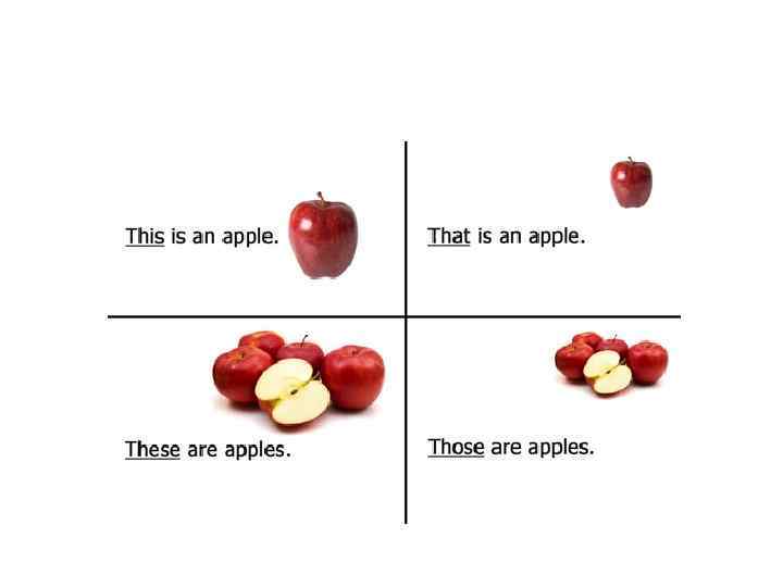 1 this is apple. Правило в английском языке this that these those. This that these those правило. That this these those правило таблица. These are those are правило.