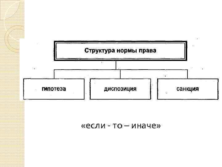  «если - то – иначе» 