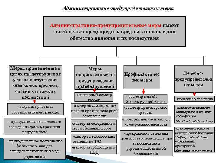 Руководство как функция государственного управления это