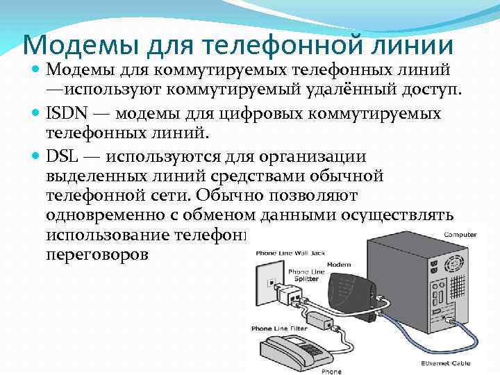 Схема работы модема используя понятия модем дискретный сигнал телефонная линия