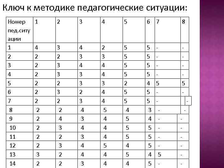 Номер ситуации. Методика ключ. Методика «педагогические ситуации» ключ. Ключ к тесту Кокуриной. Ключ к методике Тип.