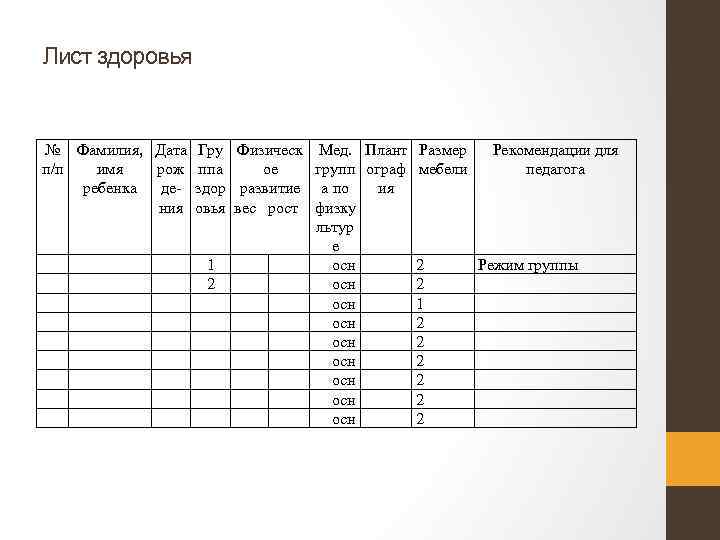 Лист здоровья № Фамилия, Дата Гру Физическ Мед. п/п имя рож ппа ое групп