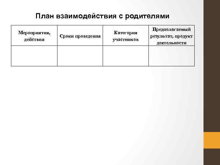 План взаимодействия с родителями Мероприятия, действия Сроки проведения Категория участников Предполагаемый результат, продукт деятельности