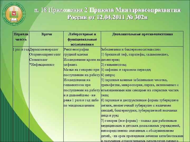 п. 18 Приложения 2 Приказа Минздравсоцразвития России от 12. 04. 2011 № 302 н