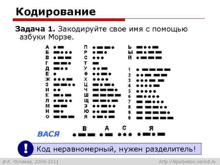 Кодирование Задача 1. Закодируйте свое имя с помощью азбуки Морзе. ВАСЯ ! Код неравномерный,
