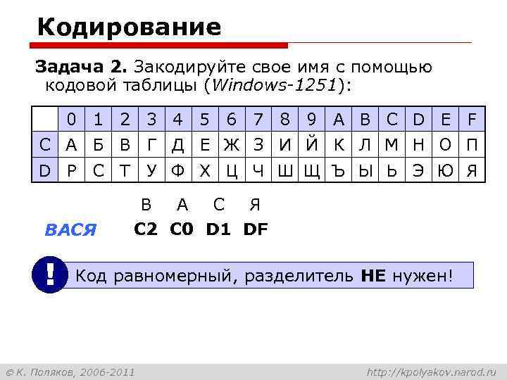 Кодирование Задача 2. Закодируйте свое имя с помощью кодовой таблицы (Windows-1251): 0 1 2