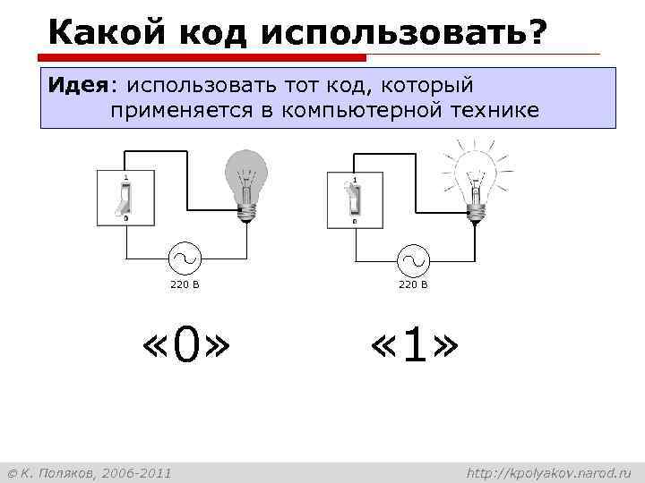 Какой код использовать? Идея: использовать тот код, который применяется в компьютерной технике 220 В