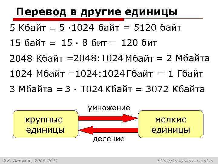 Перевод в другие единицы 5 Кбайт = 5 · 1024 байт = 5120 байт