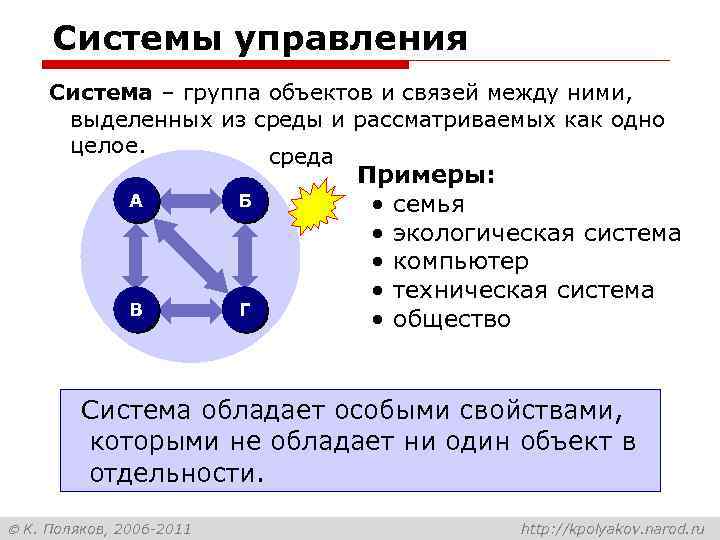 Системы управления Система – группа объектов и связей между ними, выделенных из среды и